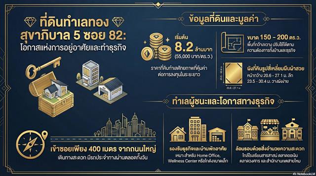 ขายที่ดินติดถนนสุขาภิบาล5-ซอย82