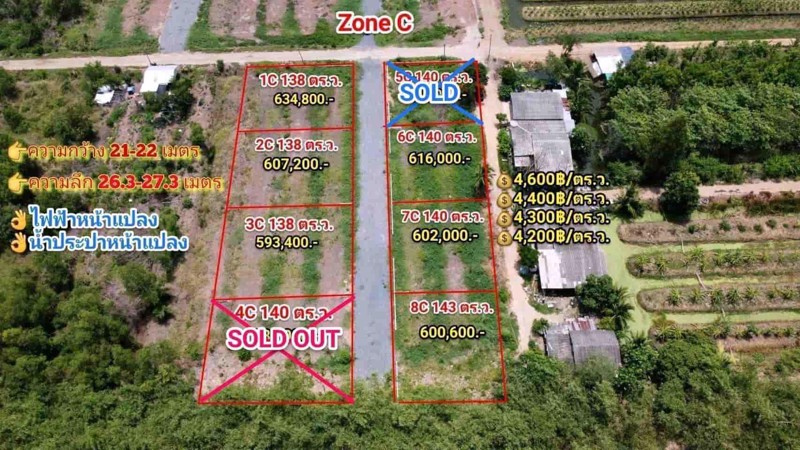ที่ดินแบ่งขายโฉนดพร้อมโอน-ราคาถูกปะทะโควิด-6แปลงสุดท้ายหมดแล้วหมดเลย