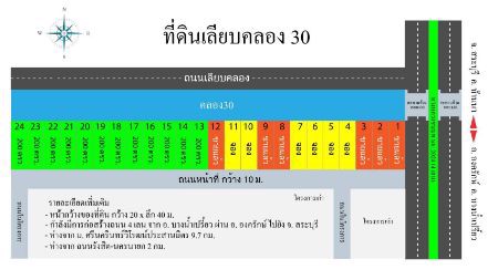 ขาย-ที่ดิน-ขายที่ดินวิวสวยริมคลอง30-ที่ดินติดถนน4เลน-ธาราสิริ-บาย-แลนด์มาร์ค-200ตรว-วิวสวยติดริมคลอง30-พร้อมถม-ติดถนน4เลน